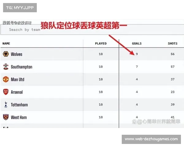狼队取赛季首胜,结束英超11连败