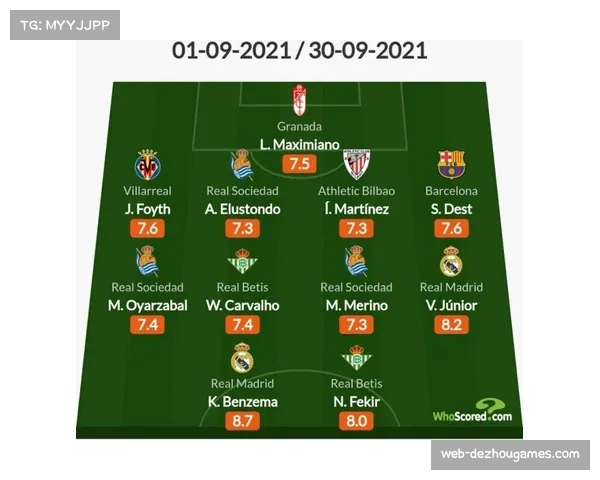 数据统计:皇马vs拜仁一役,维尼修斯完成10次突破但仅形成2次射门,效率问题引讨论 数据统计:皇马vs拜仁一役,维尼修斯完成10次突破但仅形成2次射门,效率问题引讨论